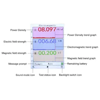 Detector de Radiații electromagnetice Dozimetru Monitor de Radiatii Tester EMF Meter